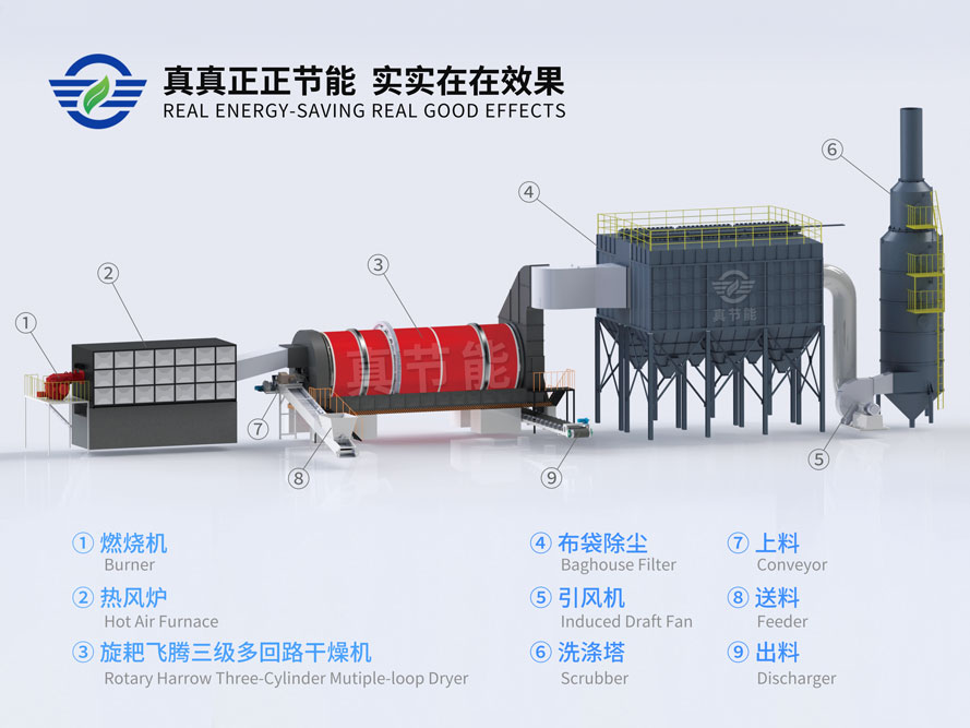 真節(jié)能智能化薯渣烘干機(jī)